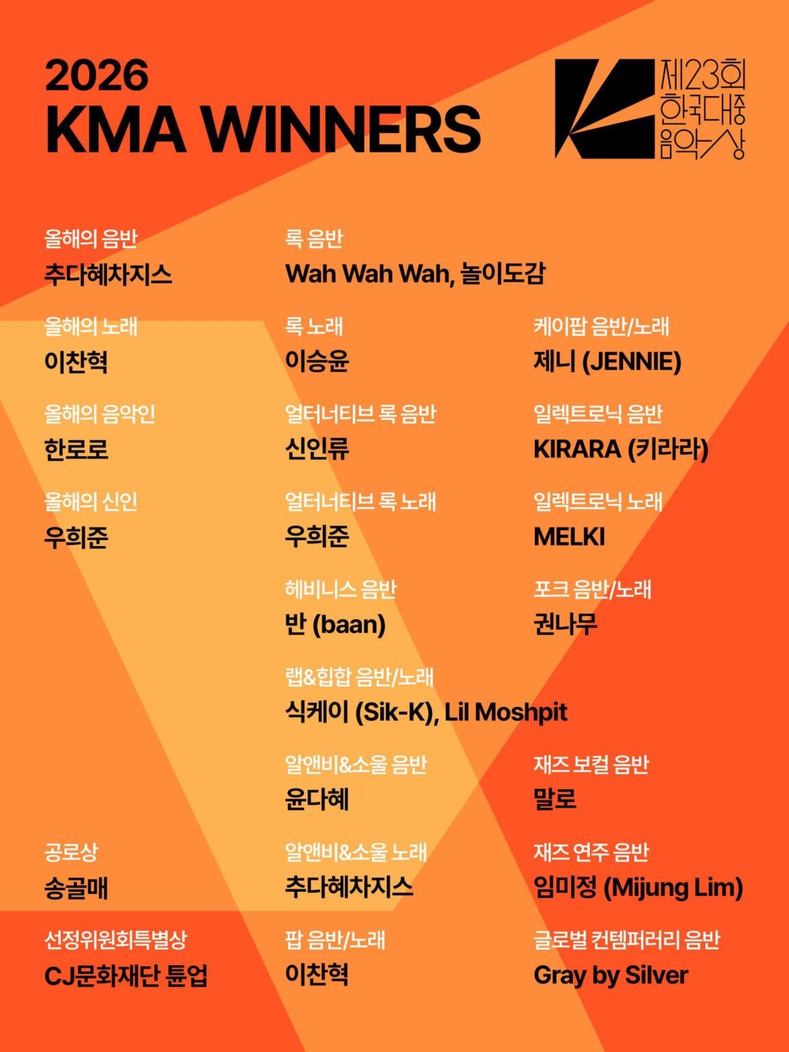 Gewinner der 23. Korean Music Awards (KMA) 2026