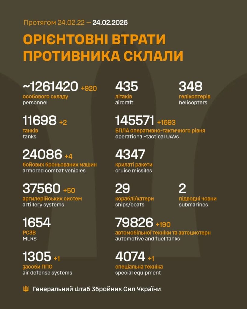 Russische Opfer – 24. Februar 2026 (+ vergangene Jahre)