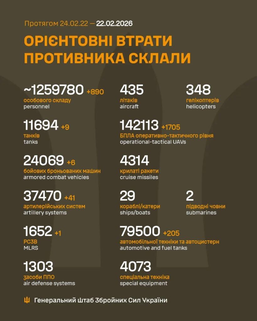Russische Opfer – 22. Februar 2026