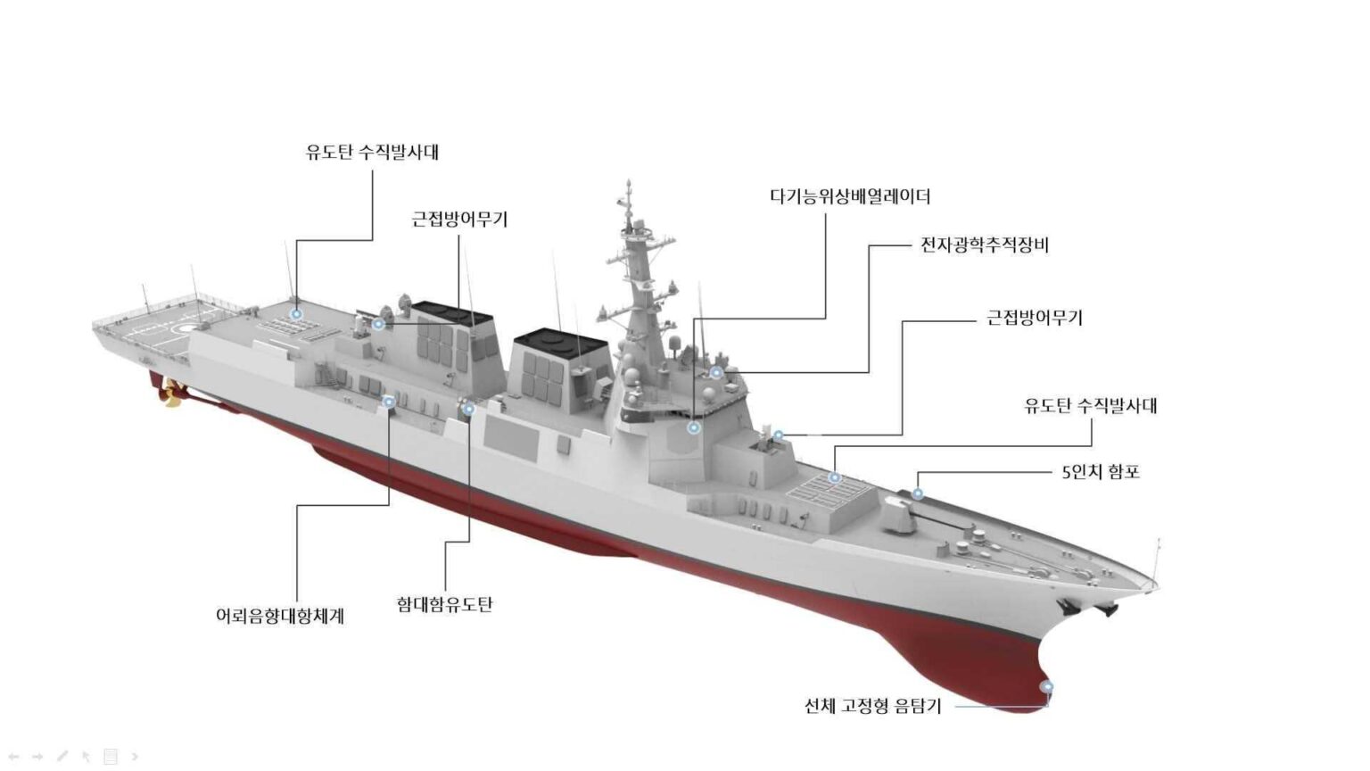Südkorea ernennt den letzten KDX-III Batch-II Aegis-Zerstörer ROKS Daeho Kim Jongseo