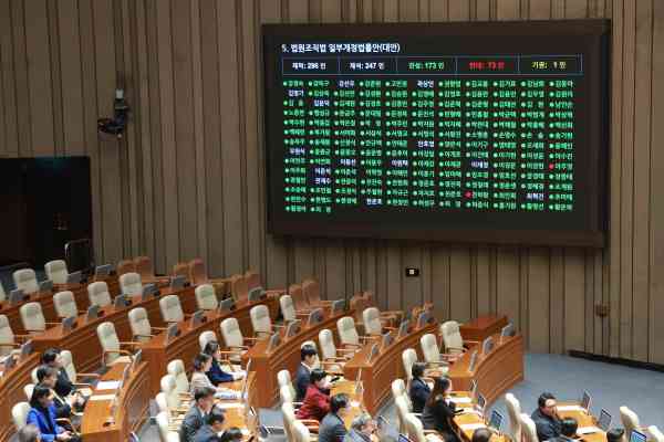 Die Nationalversammlung verabschiedet einen Gesetzentwurf zur Erhöhung der Zahl der Richter am Obersten Gerichtshof