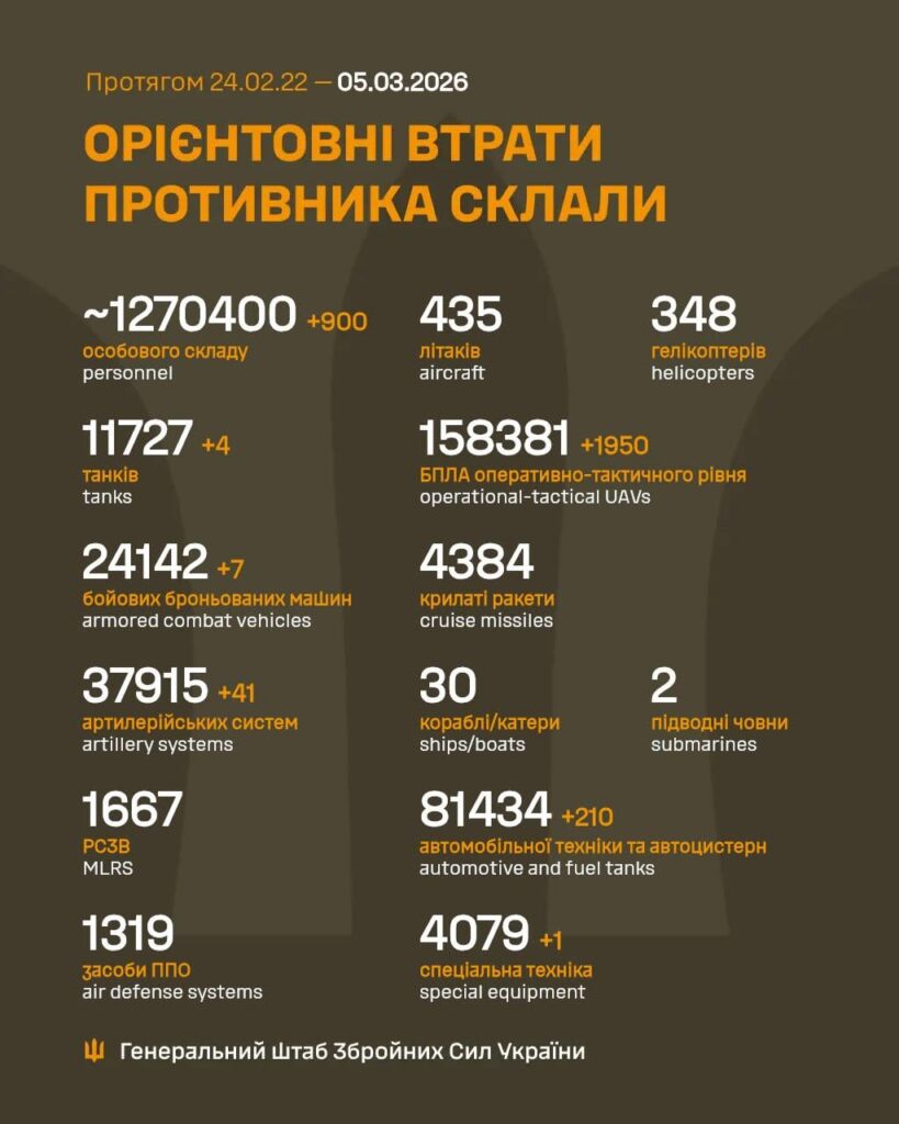 Russische Opfer – 05. März 2026