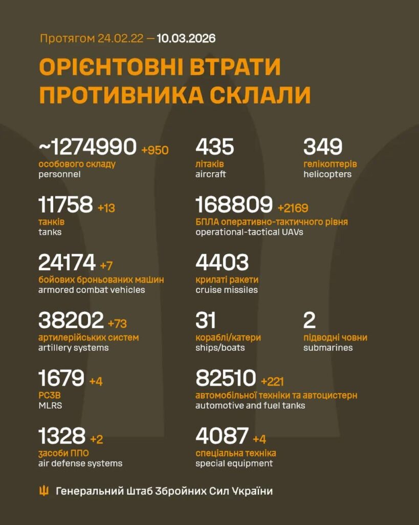Russische Opfer – 10. März 2026