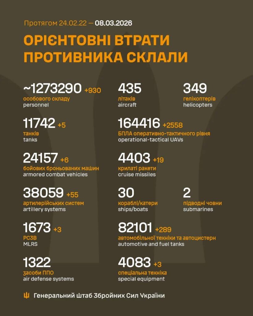 Russische Opfer – 08. März 2026