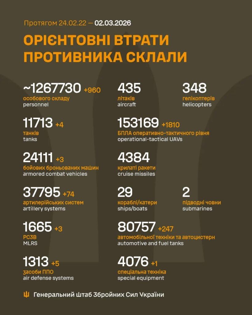 Russische Opfer – 02. März 2026