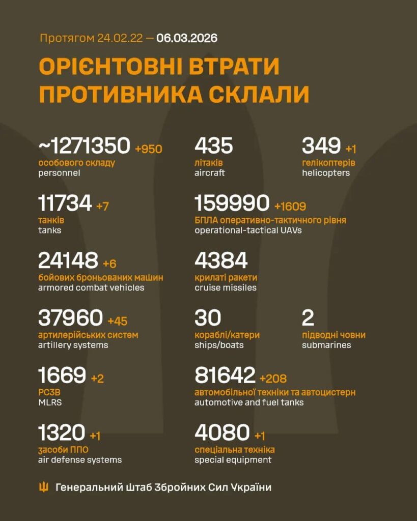 Russische Opfer – 06. März 2026