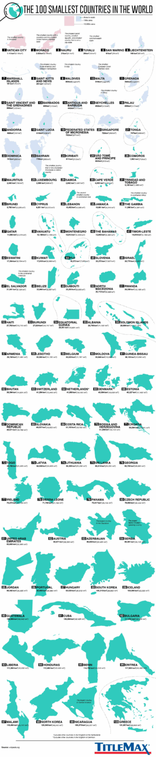 Die 100 kleinsten Länder der Welt