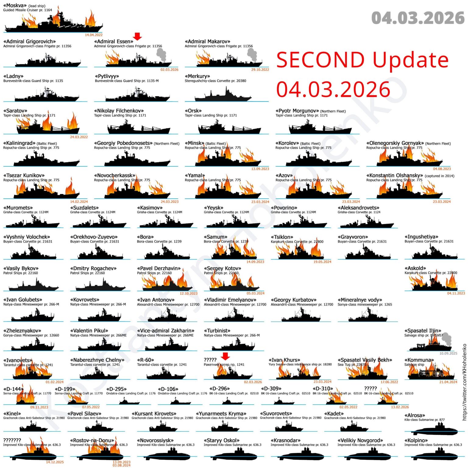 Russische Schiffshitliste – ZWEITES Update 04.03.2026 Russische Schiffshitliste – ZWEITES Update 04.03.2026