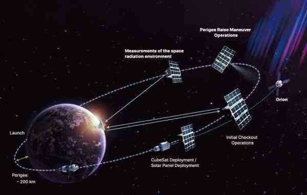 Artemis II-Mondmission der NASA startet mit südkoreanischem CubeSat