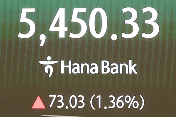 KOSPI stieg am Montag um 1,36 %