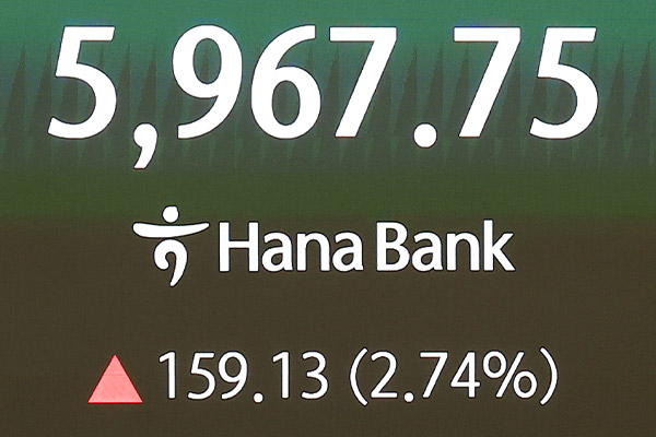 KOSPI stieg am Dienstag um 2,74 %