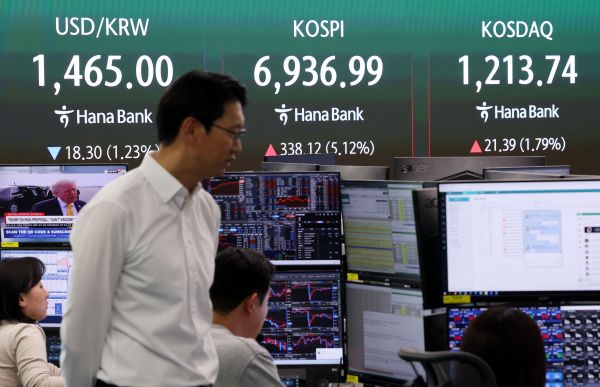 Der KOSPI-Volatilitätsindex steigt, da sich der KOSPI der Marke von 7.000 nähert