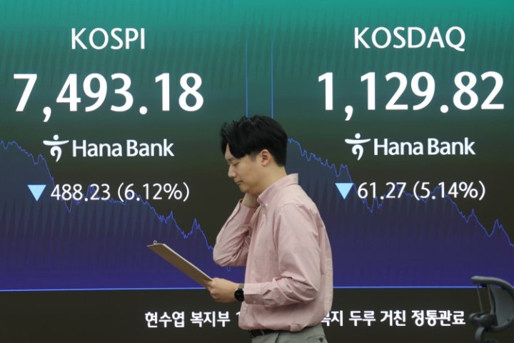 KOSPI fällt unter 7.500, nachdem er im Intraday-Handel die 8.000-Marke durchbrochen hat