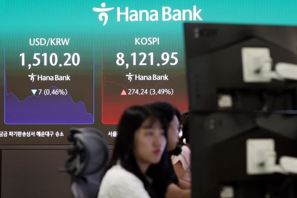KOSPI klettert nach 6 Handelssitzungen über 8.000