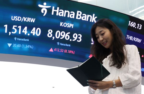 KOSPI erholt sich am Dienstag auf den Bereich von 8.000, nachdem es einen Rekordgewinn von über 600 Punkten verbucht hat