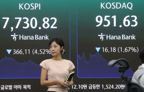 KOSPI rutscht um mehr als 4,5 % ab und schloss am Mittwoch im Bereich von 7.700