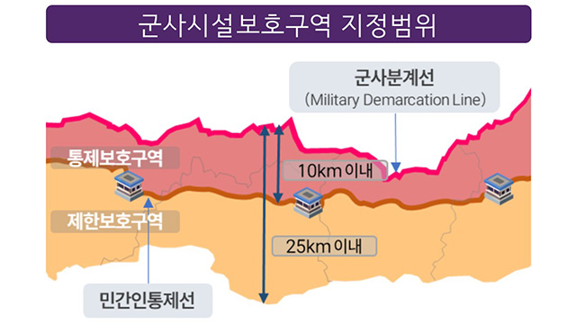 Ministerium will Pufferzone entlang der innerkoreanischen Grenze verkleinern und Landnutzungsbeschränkungen lockern