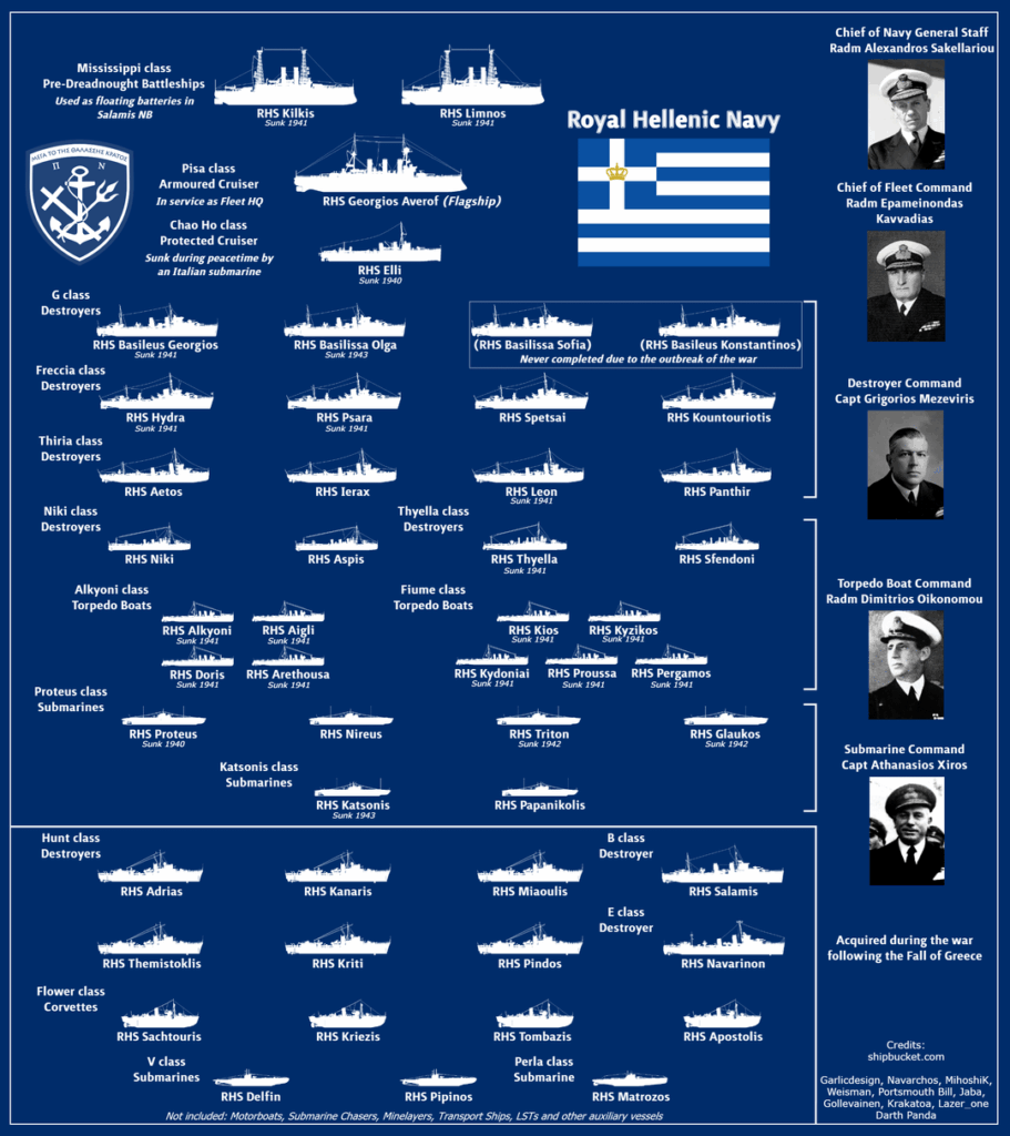 Die Schiffe und Operationen der Marine im Zweiten Weltkrieg