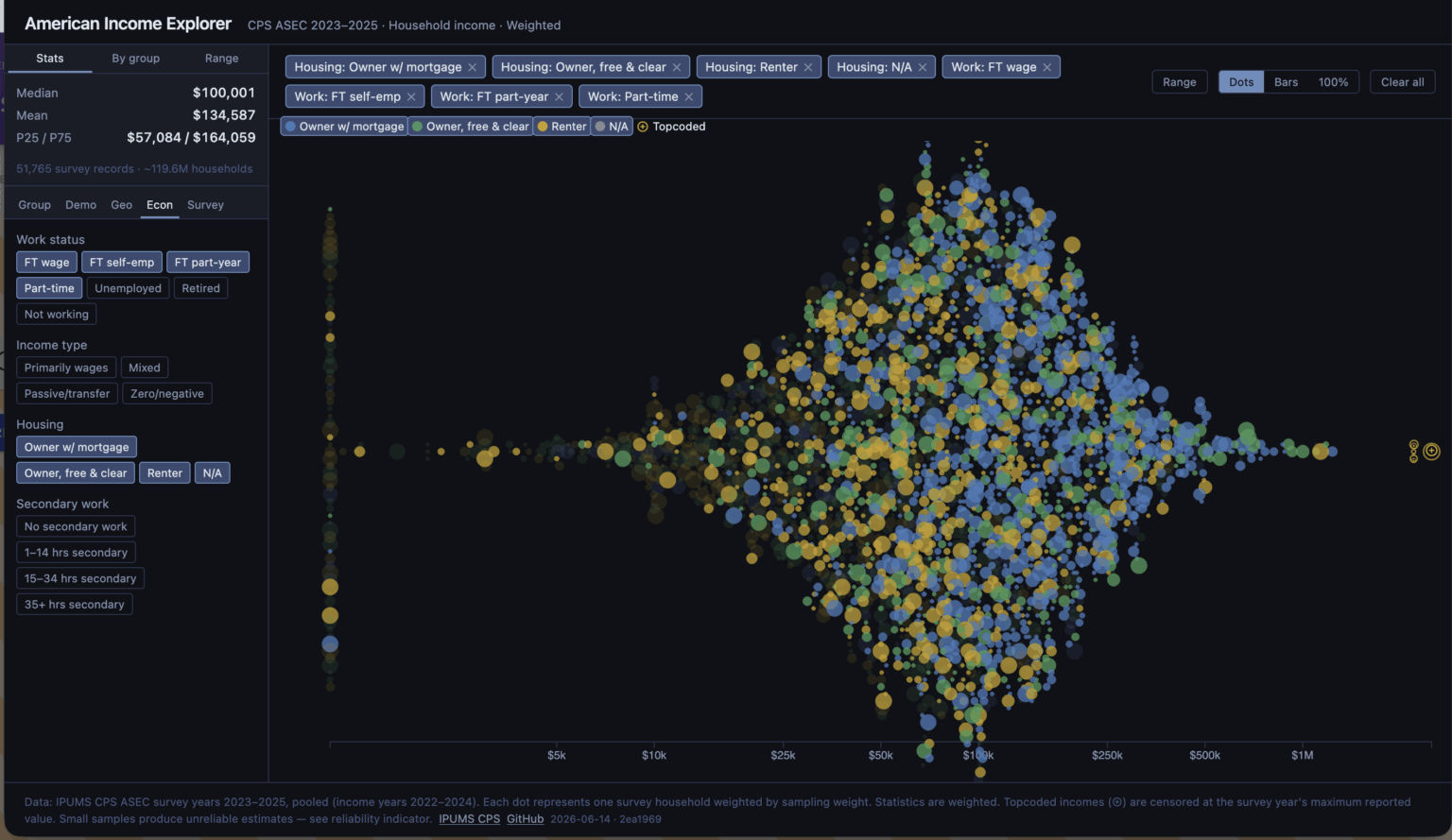[OC] Visualisierer des US-Einkommens
