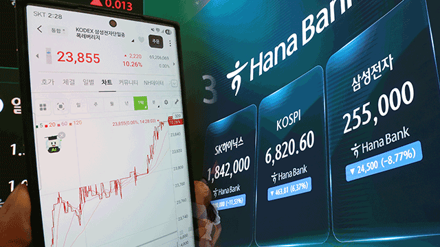Regulierungsbehörden ergreifen Maßnahmen zur Beschränkung gehebelter ETFs, um den Markt zu stabilisieren