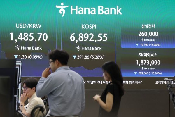 KOSPI fällt um über 6 % unter 7.000, Programmverkauf gestoppt