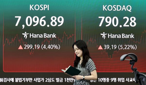 KOSPI legt bei Tech-Rally um mehr als 4 % zu