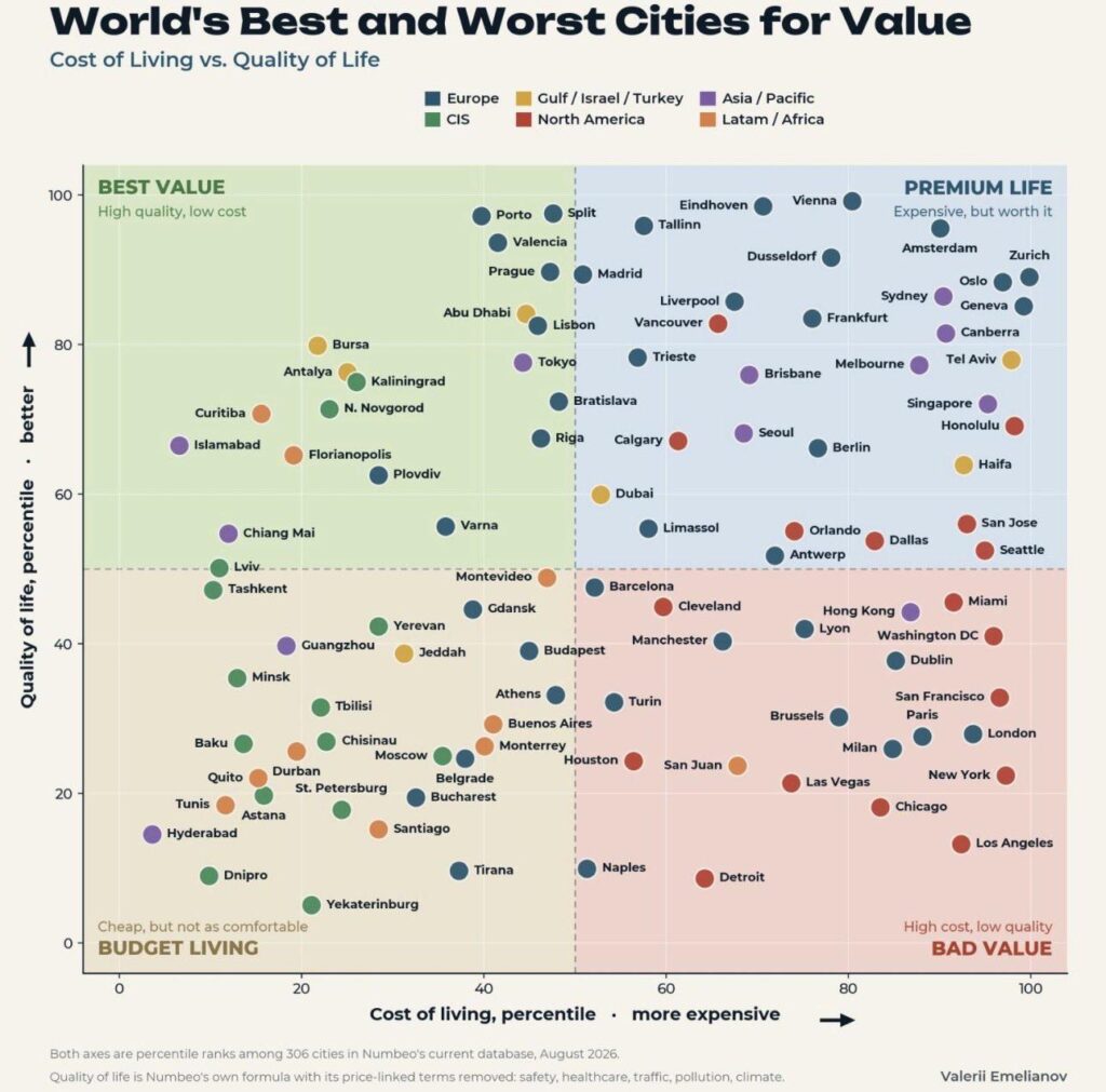 Zürich ist fast so teuer wie es nur geht. Scheinbar lohnt es sich trotzdem. Zürich ist fast so teuer wie es nur geht. Scheinbar lohnt es sich trotzdem.