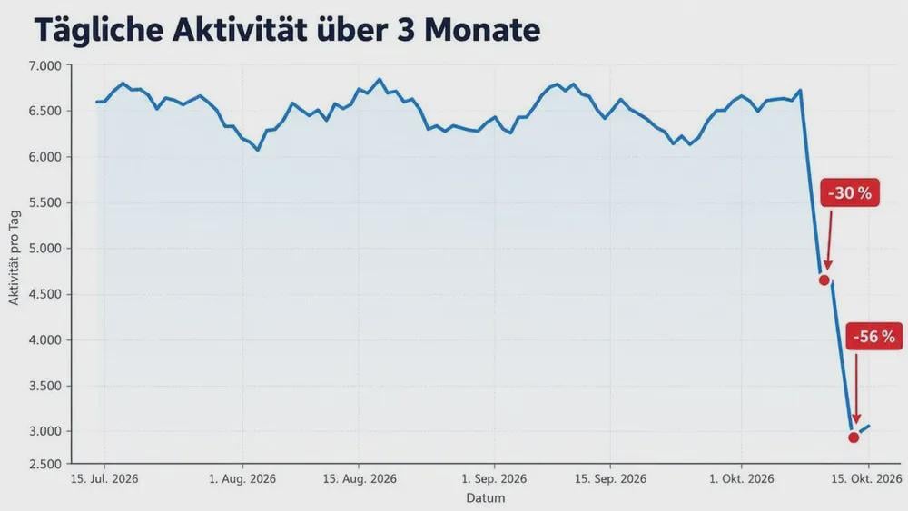 Die Ukraine sprengt russische Datenzentren und sofort und auf mysteriöse Weise verschwinden die Online-Gespräche über die rechtsextreme AfD in Deutschland praktisch